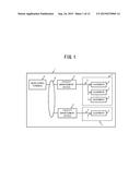 FACILITY MANAGEMENT DEVICE, FACILITY MANAGEMENT SYSTEM AND PROGRAM diagram and image