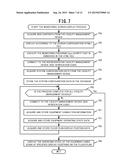 FACILITY MANAGEMENT DEVICE, FACILITY MANAGEMENT SYSTEM AND PROGRAM diagram and image