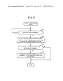 FACILITY MANAGEMENT DEVICE, FACILITY MANAGEMENT SYSTEM AND PROGRAM diagram and image