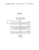 FACILITY MANAGEMENT DEVICE, FACILITY MANAGEMENT SYSTEM AND PROGRAM diagram and image