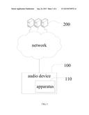 AUDIO DEVICE AND METHOD FOR ADDING WATERMARK DATA TO AUDIO SIGNALS diagram and image