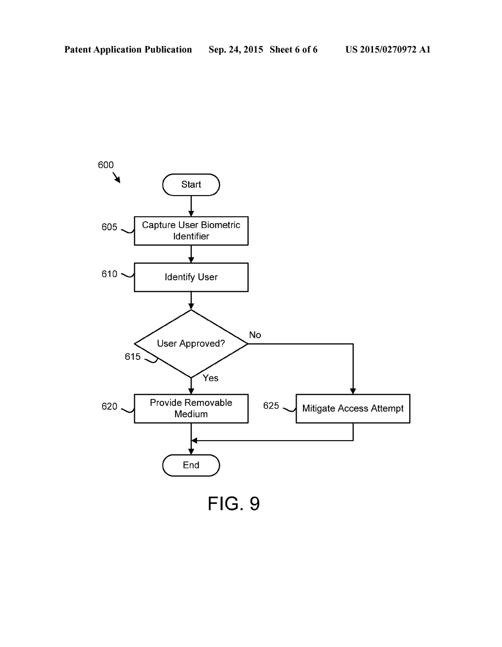 AUTHORIZING REMOVABLE MEDIUM ACCESS - diagram, schematic, and image 07