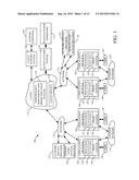 END USER PERFORMANCE ANALYSIS diagram and image