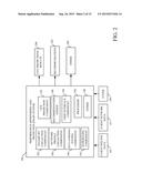 END USER PERFORMANCE ANALYSIS diagram and image