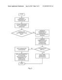 ELIMINATING REDUNDANT NOTIFICATIONS TO SIP/SIMPLE SUBSCRIBERS diagram and image