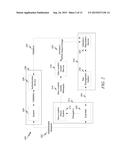 Geo-Fencing Cryptographic Key Material diagram and image