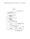 CONTROL SYSTEM, PROGRAM TRANSMISSION DEVICE, AUTHENTICATION SERVER,     PROGRAM PROTECTION METHOD, PROGRAM TRANSMISSION METHOD, AND PROGRAM FOR     PROGRAM TRANSMISSION DEVICE diagram and image