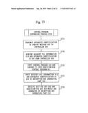 CONTROL SYSTEM, PROGRAM TRANSMISSION DEVICE, AUTHENTICATION SERVER,     PROGRAM PROTECTION METHOD, PROGRAM TRANSMISSION METHOD, AND PROGRAM FOR     PROGRAM TRANSMISSION DEVICE diagram and image