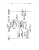 CONTROL SYSTEM, PROGRAM TRANSMISSION DEVICE, AUTHENTICATION SERVER,     PROGRAM PROTECTION METHOD, PROGRAM TRANSMISSION METHOD, AND PROGRAM FOR     PROGRAM TRANSMISSION DEVICE diagram and image