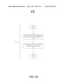 TECHNIQUES TO PROVIDE NETWORK SECURITY THROUGH JUST-IN-TIME PROVISIONED     ACCOUNTS diagram and image