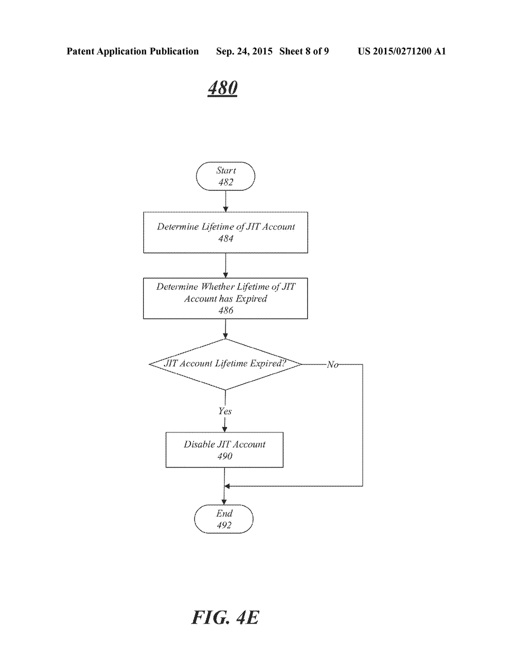 TECHNIQUES TO PROVIDE NETWORK SECURITY THROUGH JUST-IN-TIME PROVISIONED     ACCOUNTS - diagram, schematic, and image 09