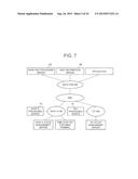 RULE DISTRIBUTION SERVER, EVENT PROCESSING SYSTEM AND METHOD, AND PROGRAM diagram and image