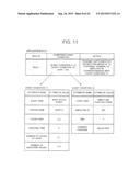 RULE DISTRIBUTION SERVER, EVENT PROCESSING SYSTEM AND METHOD, AND PROGRAM diagram and image