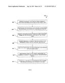 METHODS AND SYSTEMS FOR ACTIVITY-BASED RECOMMENDATIONS diagram and image