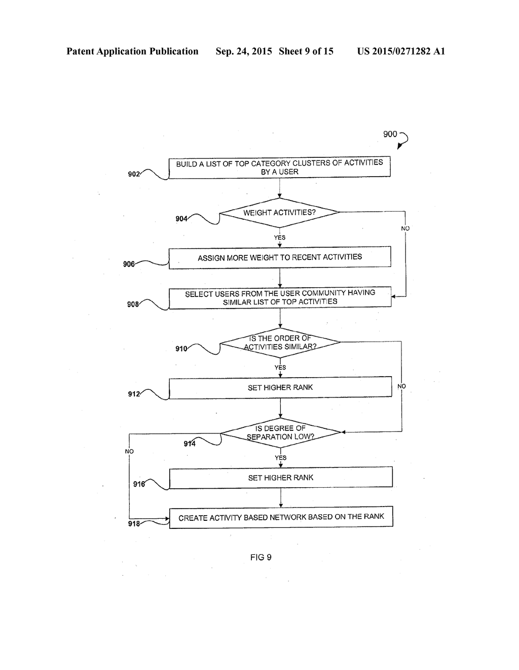 METHODS AND SYSTEMS FOR ACTIVITY-BASED RECOMMENDATIONS - diagram, schematic, and image 10