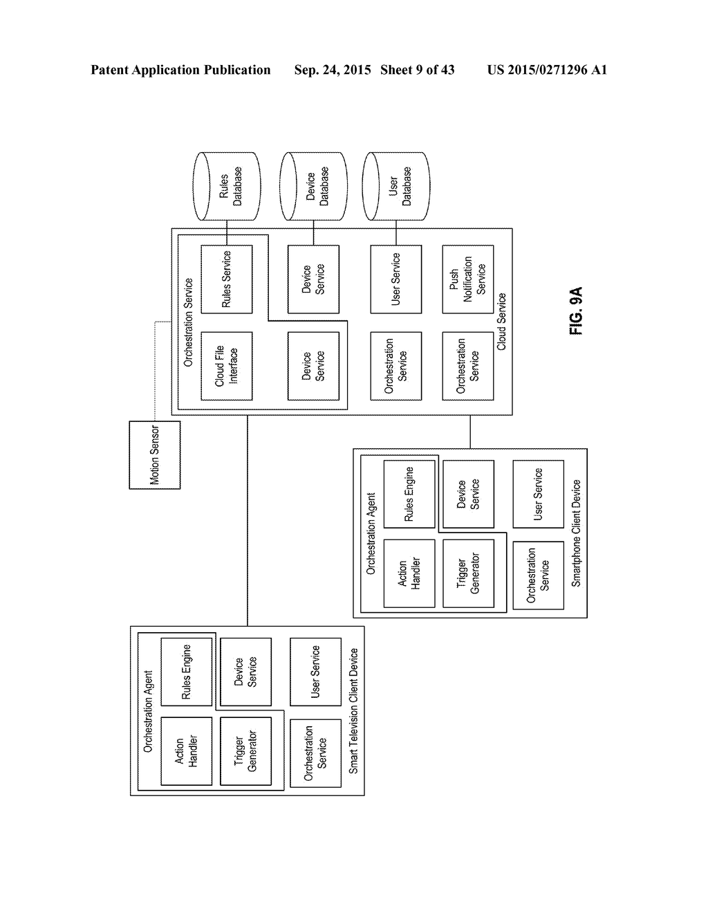 Enterprise Application Store for an Orchestration Framework for Connected     Devices - diagram, schematic, and image 10