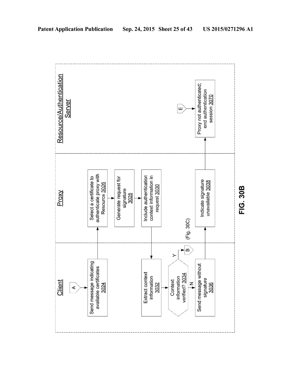 Enterprise Application Store for an Orchestration Framework for Connected     Devices - diagram, schematic, and image 26