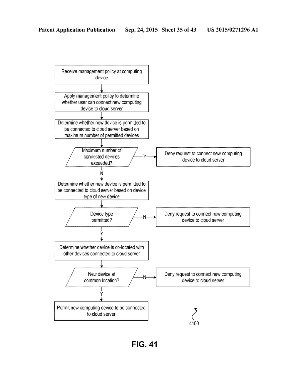 Enterprise Application Store for an Orchestration Framework for Connected     Devices - diagram, schematic, and image 36