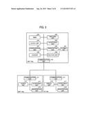 DOCUMENT OUTPUT SYSTEM, DOCUMENT OUTPUT APPARATUS, AND DOCUMENT OUTPUT     METHOD diagram and image