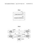 INFORMATION PROCESSING SYSTEM, METHOD AND RECORDING MEDIUM diagram and image