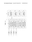 IMAGING APPARATUS, IMAGING METHOD AND RECORDING MEDIUM HAVING PROGRAM FOR     PERFORMING SELF-TIMER SHOOTING diagram and image