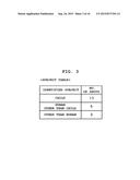 IMAGING APPARATUS, IMAGING METHOD AND RECORDING MEDIUM HAVING PROGRAM FOR     PERFORMING SELF-TIMER SHOOTING diagram and image