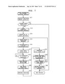 IMAGING APPARATUS, IMAGING METHOD AND RECORDING MEDIUM HAVING PROGRAM FOR     PERFORMING SELF-TIMER SHOOTING diagram and image