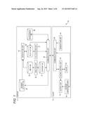 INFORMATION PROCESSING APPARATUS, INFORMATION PROCESSING METHOD, PROGRAM,     AND INFORMATION PROCESSING SYSTEM diagram and image