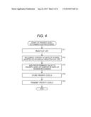 INFORMATION PROCESSING APPARATUS, INFORMATION PROCESSING METHOD, PROGRAM,     AND INFORMATION PROCESSING SYSTEM diagram and image