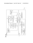 INFORMATION PROCESSING APPARATUS, INFORMATION PROCESSING METHOD, PROGRAM,     AND INFORMATION PROCESSING SYSTEM diagram and image