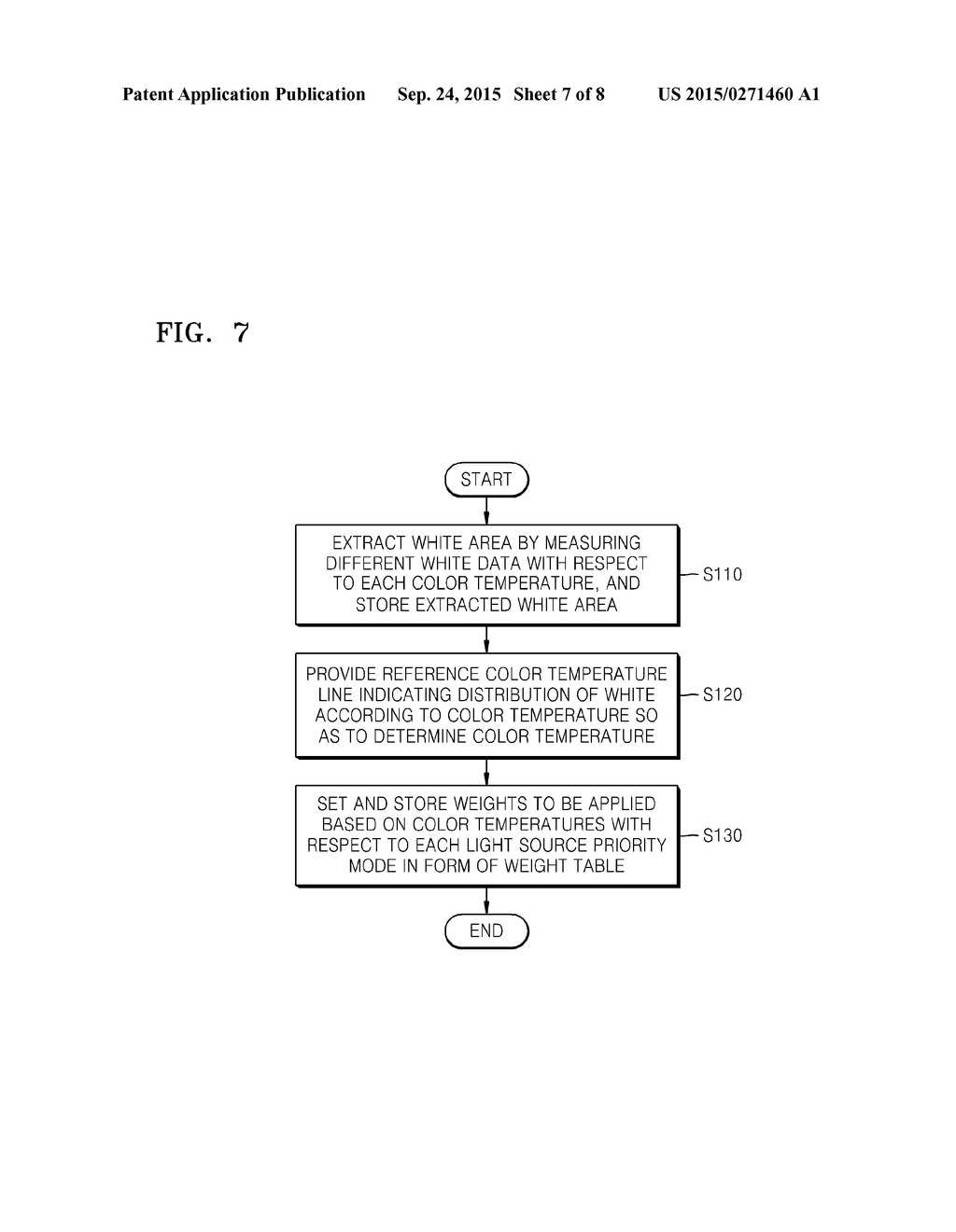 WHITE BALANCE CORRECTING APPARATUS AND WHITE BALANCE CORRECTING METHOD - diagram, schematic, and image 08