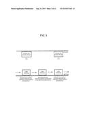 DEVICE FOR ESTIMATING LOCATION AND METHOD FOR ESTIMATING LOCATION BY USING     DOWNLINK ACCESS POINT diagram and image