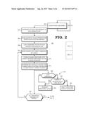 OFDMA SUBCHANNEL ASSIGNMENT diagram and image