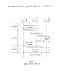 METHOD AND APPARATUS FOR CONTROLLING WAITING TIME FOR DETERMINATION OF     RADIO LINK FAILURE IN WIRELESS COMMUNICATION SYSTEM diagram and image