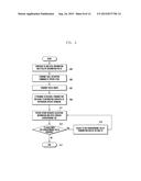 METHOD AND APPARATUS OF CONFIGURING DOWNLINK TIMING AND TRANSMITTING     RANDOM ACCESS RESPONSE IN MOBILE COMMUNICATION SYSTEM USING CARRIER     AGGREGATION diagram and image