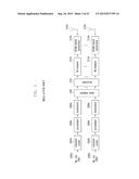 METHOD FOR ALLOCATING RESOURCE IN LTE SYSTEM diagram and image