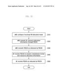 METHOD FOR ALLOCATING RESOURCE IN LTE SYSTEM diagram and image