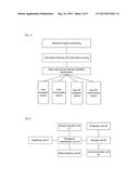 Method, device and computer storage medium for data processing diagram and image