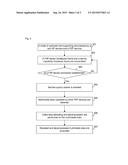 Method, device and computer storage medium for data processing diagram and image