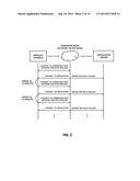 DEVICE AND A METHOD FOR DETECTING POLLING AND A RECORDING MEDIUM THEREOF diagram and image