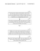 METHOD, DEVICE AND MODULE DEVICE FOR TRANSMITTING DATA VIA WIFI diagram and image