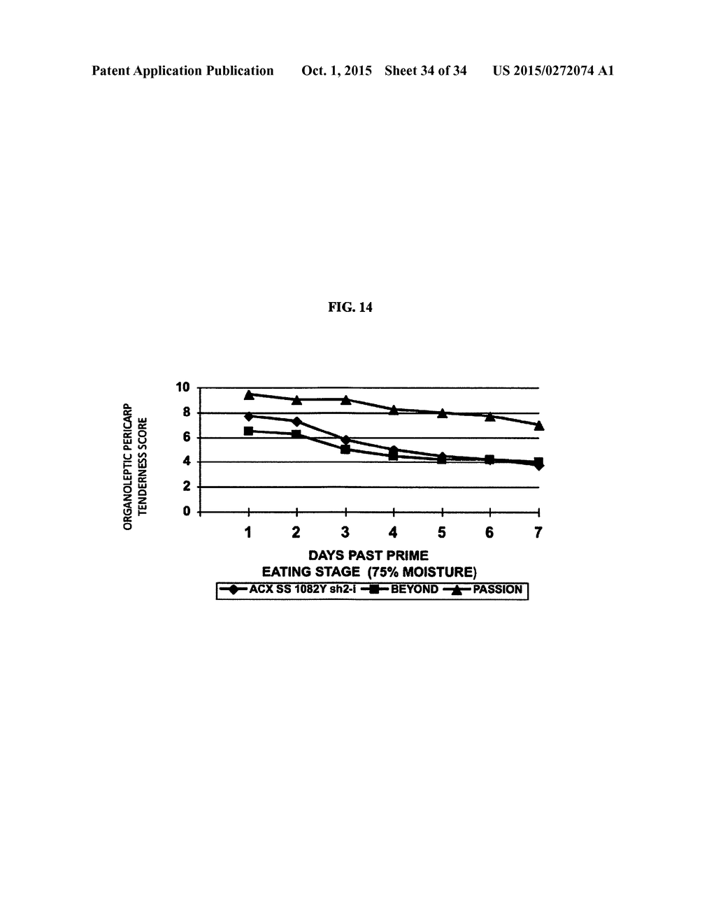 METHODS FOR ENHANCING THE PRODUCTION AND CONSUMER TRAITS OF PLANTS - diagram, schematic, and image 35