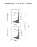 HUMANIZED IL-6 AND IL-6 RECEPTOR diagram and image