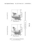 HUMANIZED IL-6 AND IL-6 RECEPTOR diagram and image