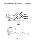 ENCAPSULATION OF GASES WITHIN CYCLODEXTRINS diagram and image