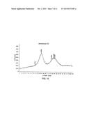 ENCAPSULATION OF GASES WITHIN CYCLODEXTRINS diagram and image