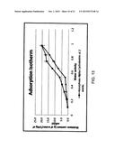 ENCAPSULATION OF GASES WITHIN CYCLODEXTRINS diagram and image