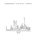 ENCAPSULATION OF GASES WITHIN CYCLODEXTRINS diagram and image