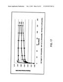 ENCAPSULATION OF GASES WITHIN CYCLODEXTRINS diagram and image