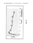 ENCAPSULATION OF GASES WITHIN CYCLODEXTRINS diagram and image